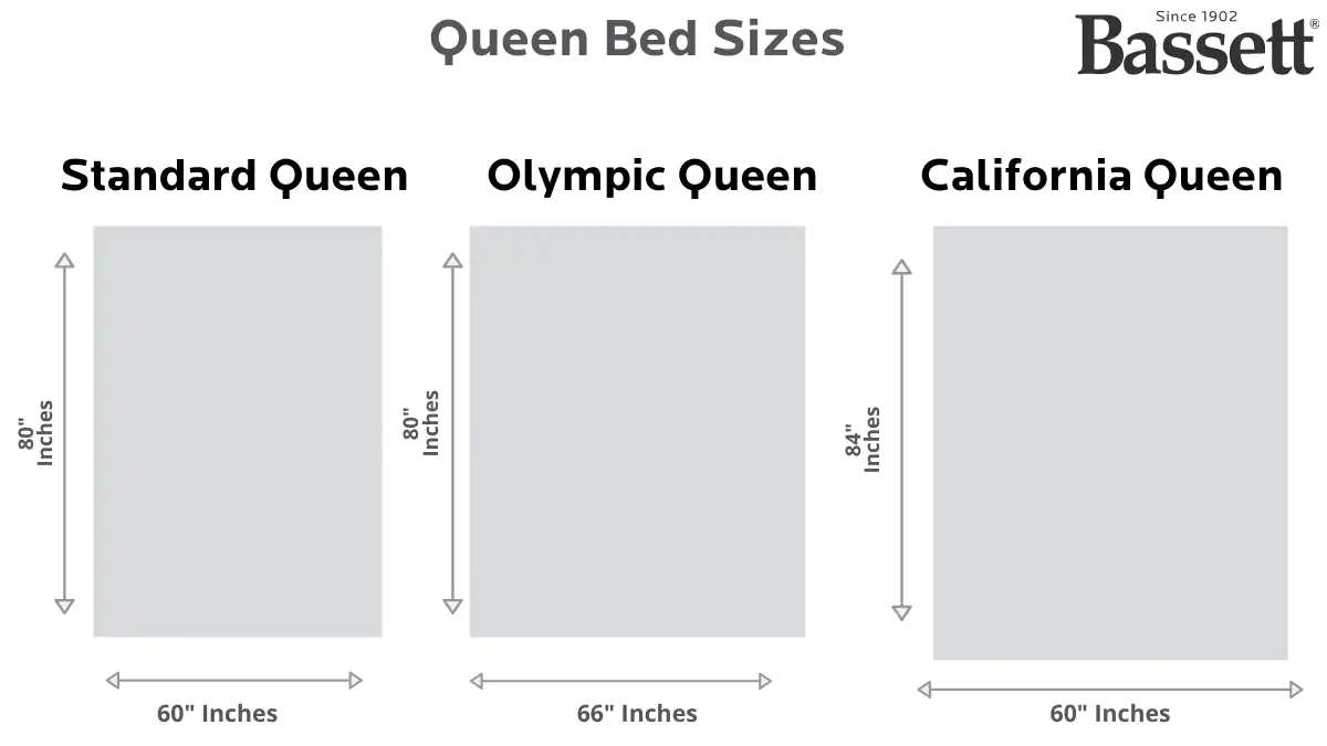 Queen Size Bed Dimension (w/ Charts and Images)