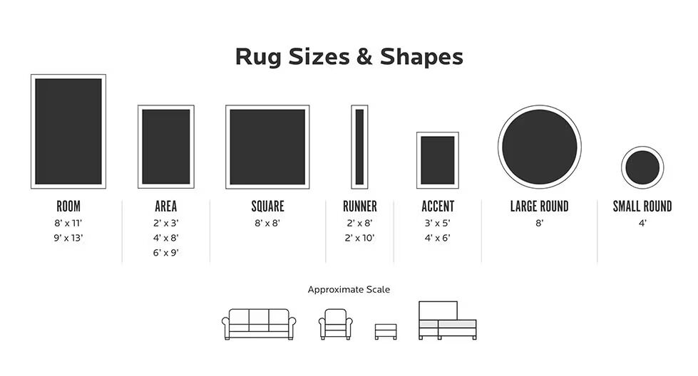 Area Rug Size Guide to Help You Select the RIGHT Size Area Rug!